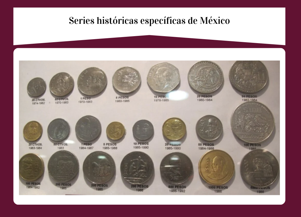 Series históricas específicas de México